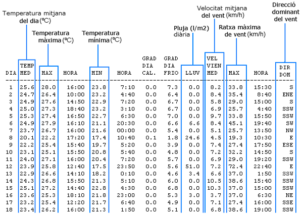 http://www.meteocerdanyola.com/noaa.PNG